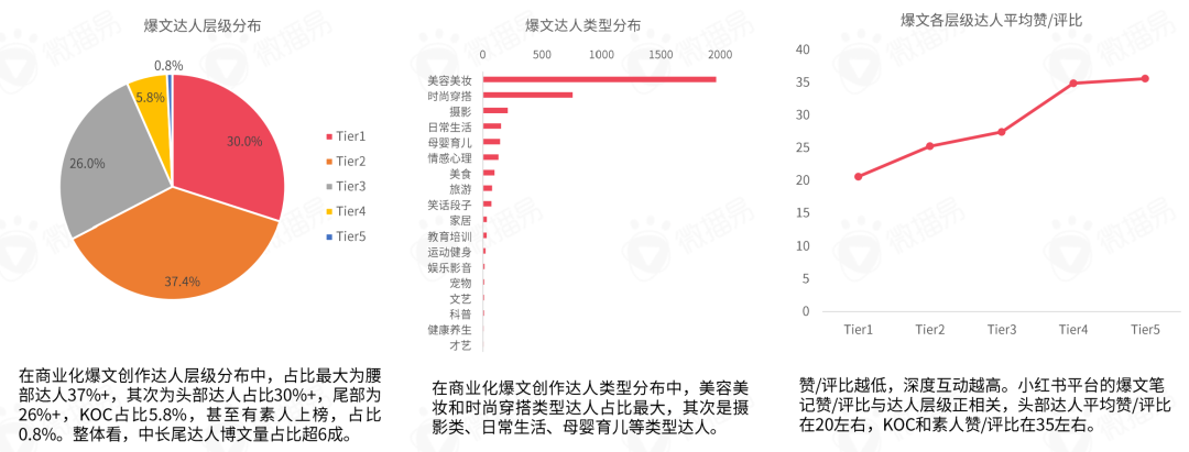 平台玩法|小红书营销前瞻，2022品牌在小红书如何加速生长？